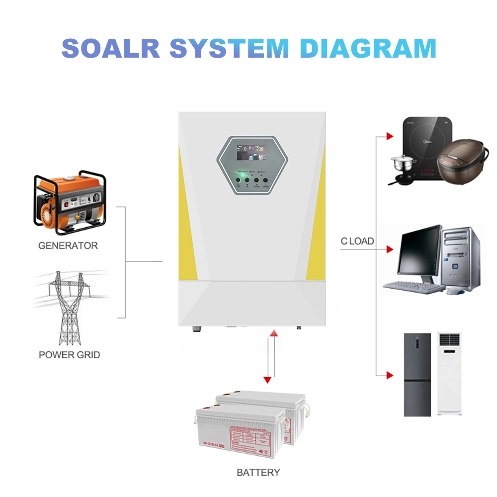 Solar Inverter WiFi Option Pure Sure Wave Inverter Built in MPPT Charge Controller 5kw Inverter for Solar System